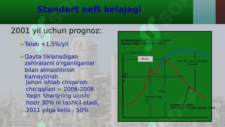 Neftni qazib chiqarish, tashish va qayta ishlash 8