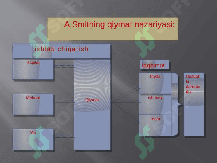 Klassik iqtisodiy maktabning to'la shakllanishi 7