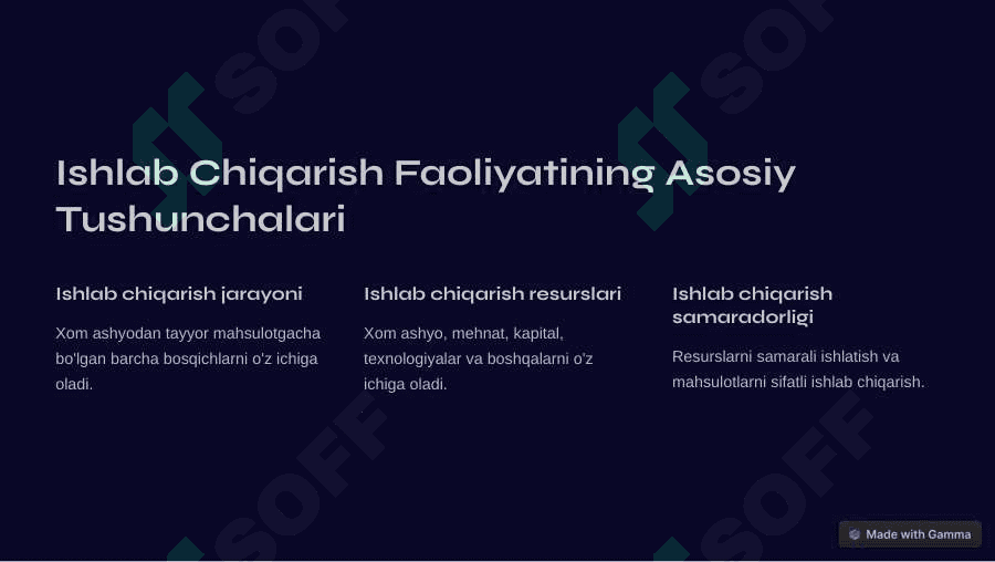 Ishlab chiqarish faoliyati 2