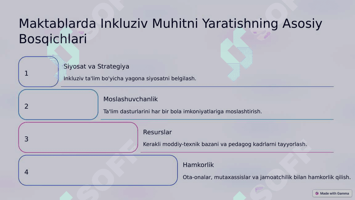 Imkoniyati Cheklangan Bolalar uchun Samarali Inkluziv Ta'lim 4