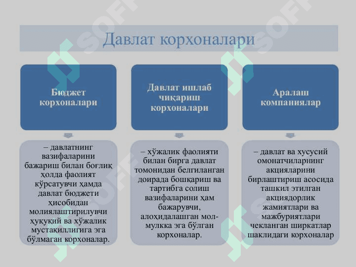 Тадбиркорлик фаолияти. Тадбиркорлик капитали ва унинг айланиши 3