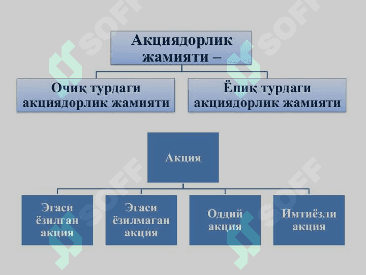 Тадбиркорлик фаолияти. Тадбиркорлик капитали ва унинг айланиши 5