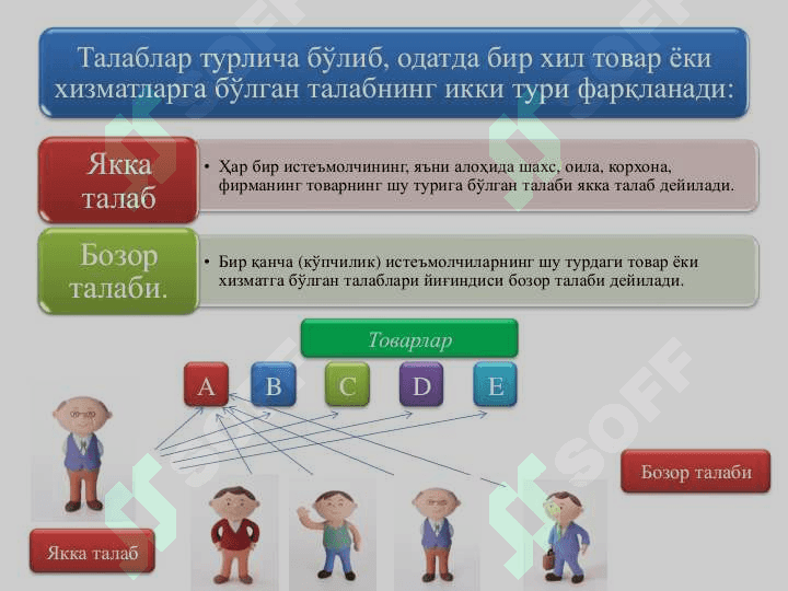 Талаб ва таклиф назарияси. Бозор  мувозанати 3