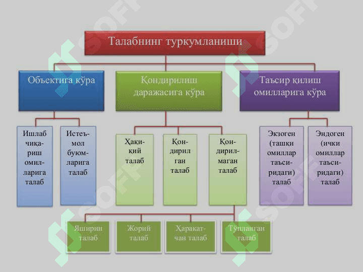 Талаб ва таклиф назарияси. Бозор  мувозанати 4