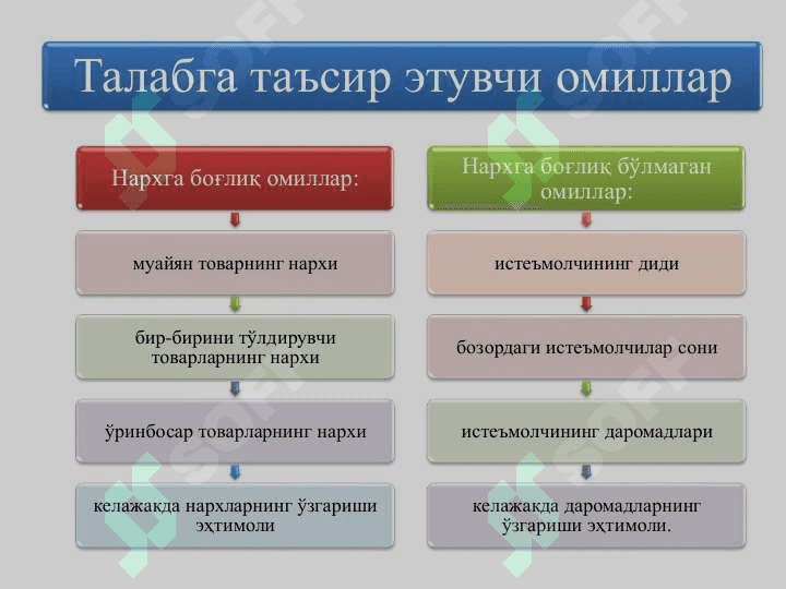 Талаб ва таклиф назарияси. Бозор  мувозанати 7
