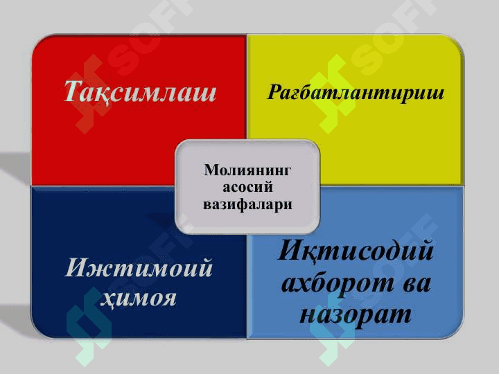 Молия тизими ва молиявий сиёсат 7
