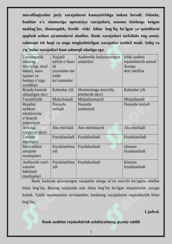 Tijorat banklarini foizli va foizsiz xarajatlari tahlili 7