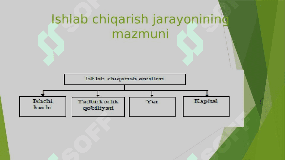 Ishlab chiqarish va xarajatlar 3