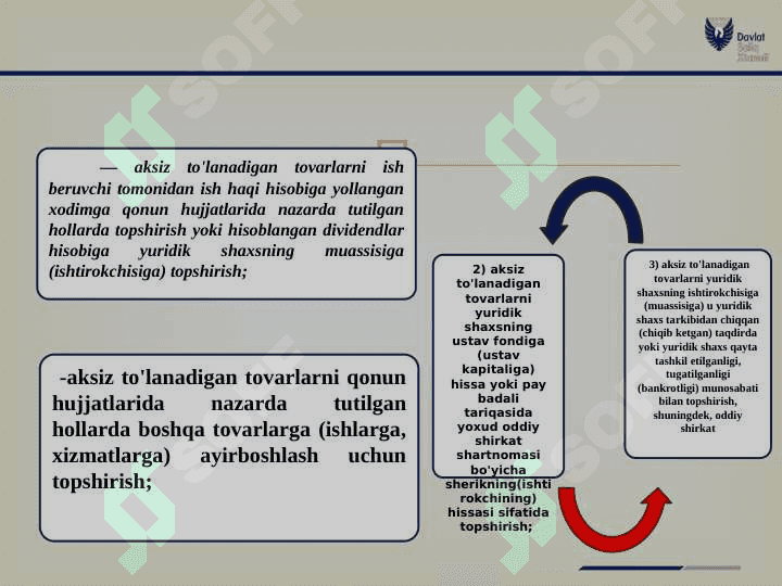 AKSIZ SOLIG'INING IQTISODIY MOHIYATI VA DAVLAT  BYUTJETI DAROMADLARI SHAKLLANISHIDA AHAMIYATI 6