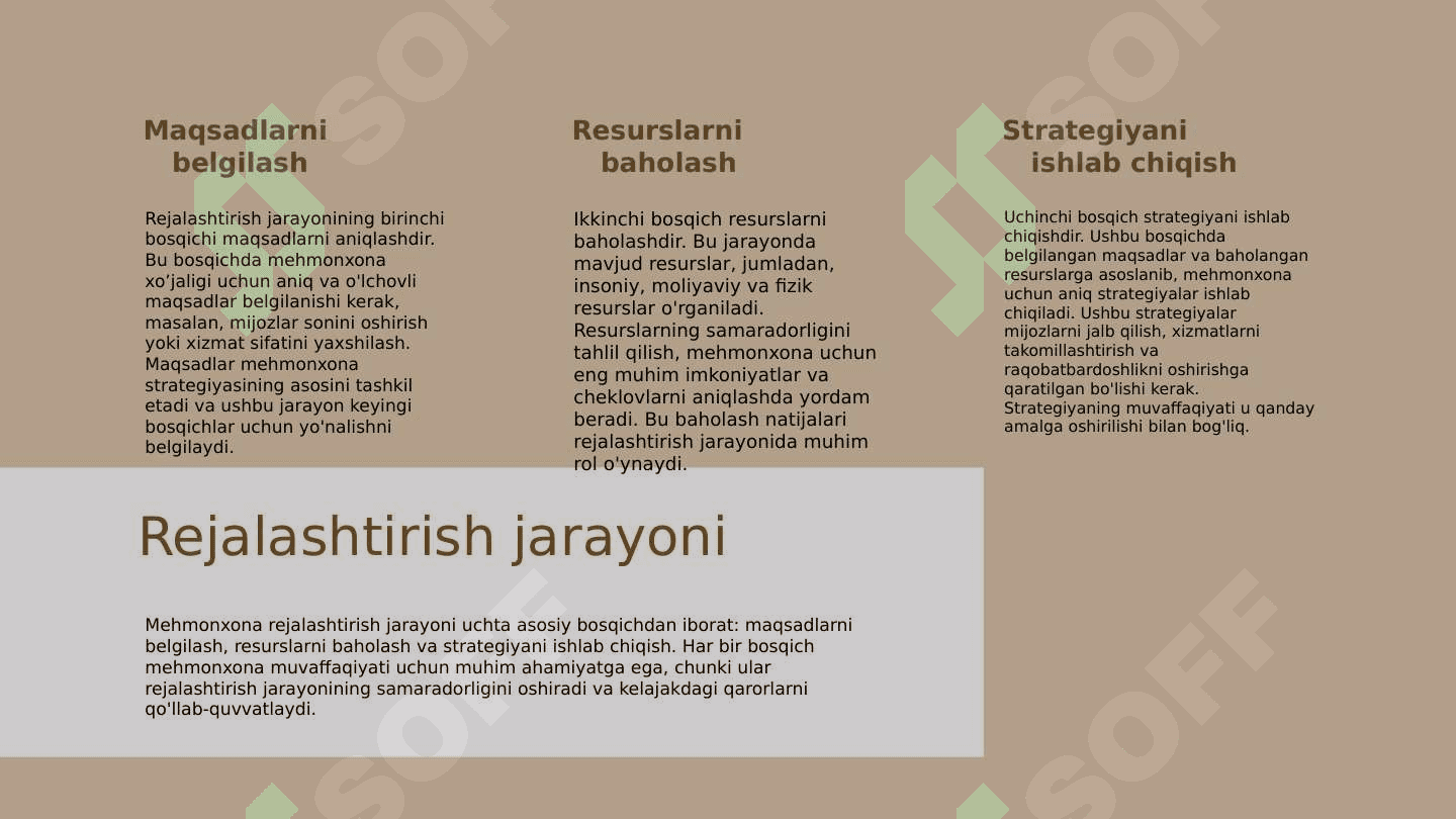 Mehmonxona xo‘jaligida rejalashtirish bosqichlari va turlari 8
