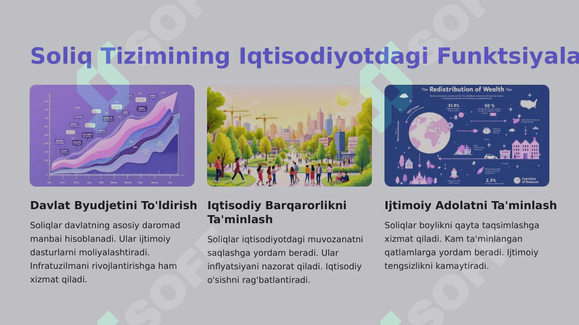 Soliqlarning Iqtisodiy Mohiyati va ahamiyati 3