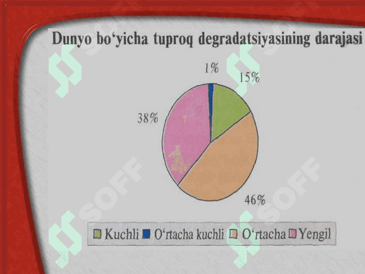 Tabiiy resurslar va ularning tasnifi 4
