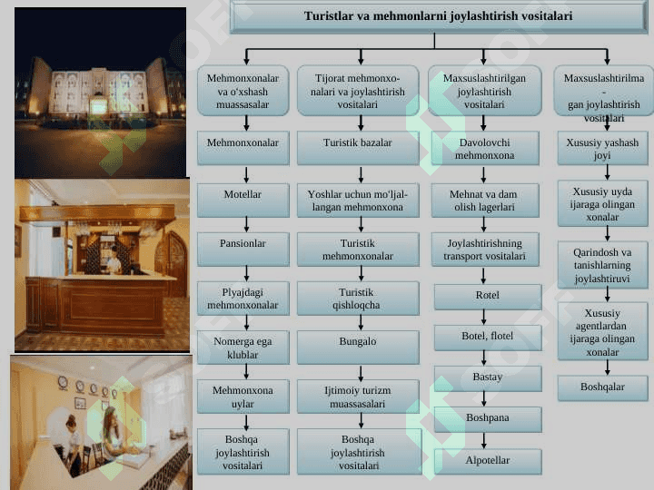 Mehmonxonalarni tasniflash tizimi 7