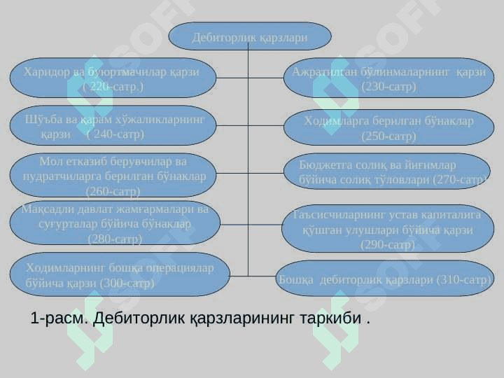 Дебиторлик ва кредиторлик қарзлари таҳлили 7