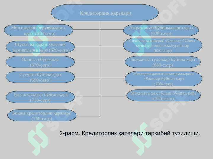 Дебиторлик ва кредиторлик қарзлари таҳлили 8