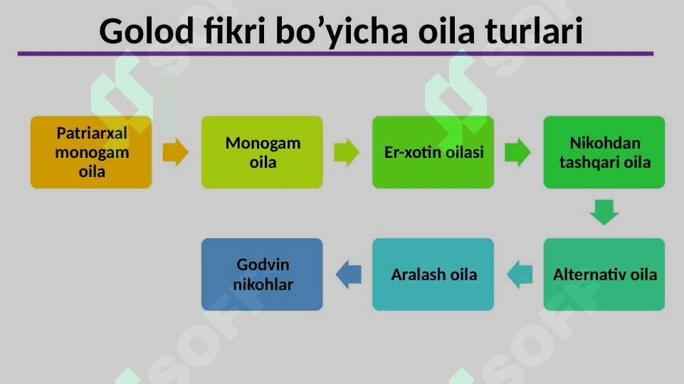Oilaning asosiy xususiyatlari. Nikoh munosabatlari.pptx 3