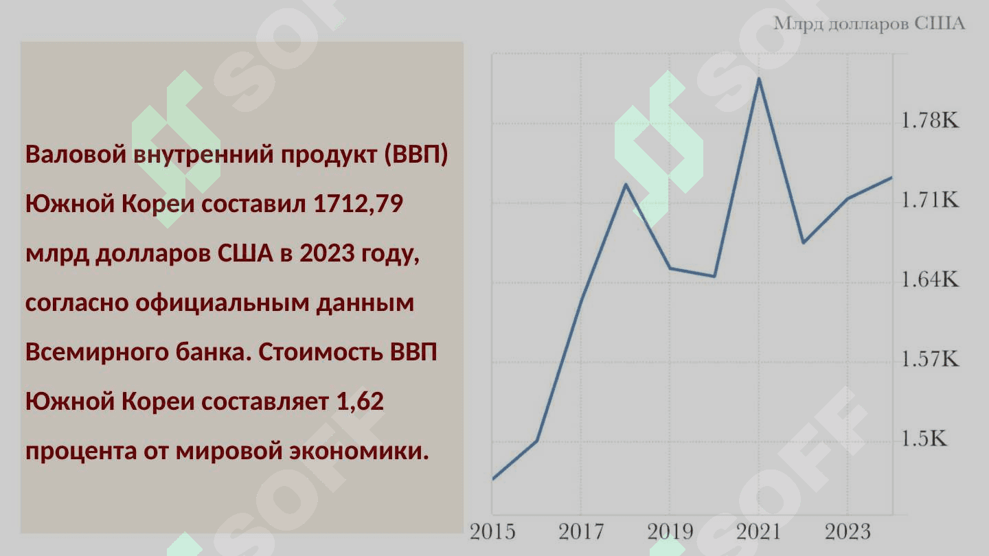 Развитие экономики в Корее 8