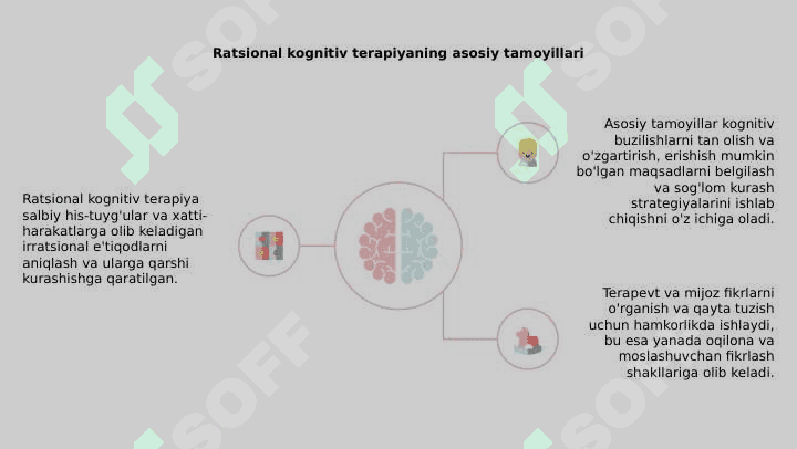 RATSIONAL KOGNITIV TERAPIYA 3