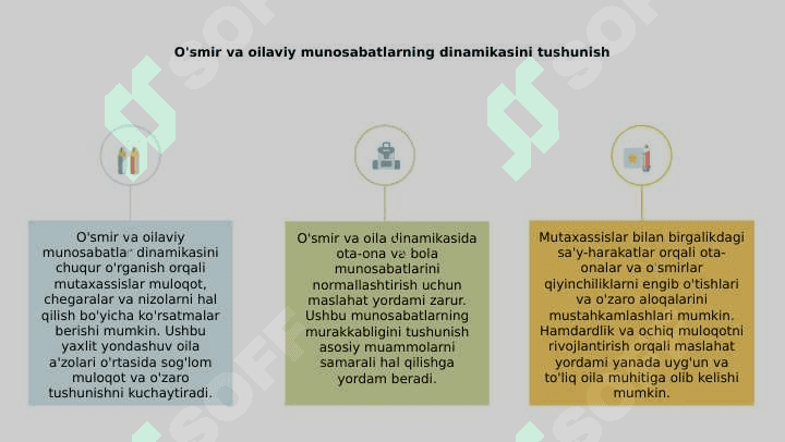 O'smir va oila munosabatlaridagi ota ona va bola munosabatini meyorlashtirish boyicha konsultataiv yordam berish 2