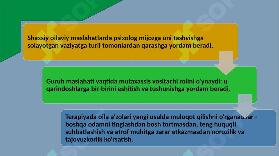 Oilaga individual psixologik xizmat ko’rsatish asoslari.pptx 2