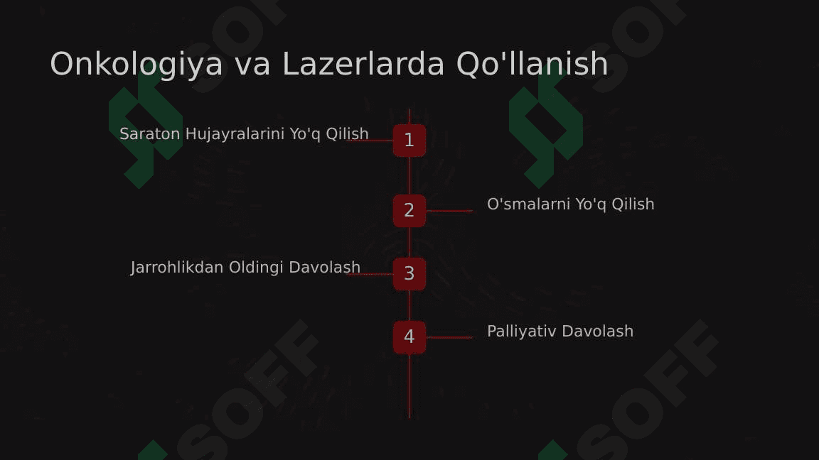 Lazerning tibbiyotda qo'llanishi 8