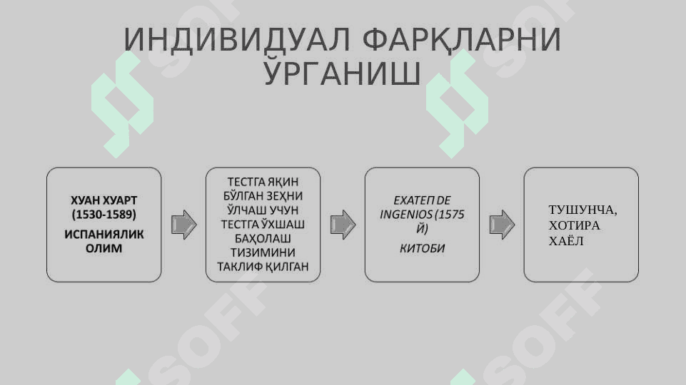 ПСИХОДИАГНОСТИКА ТАРИХИ 8