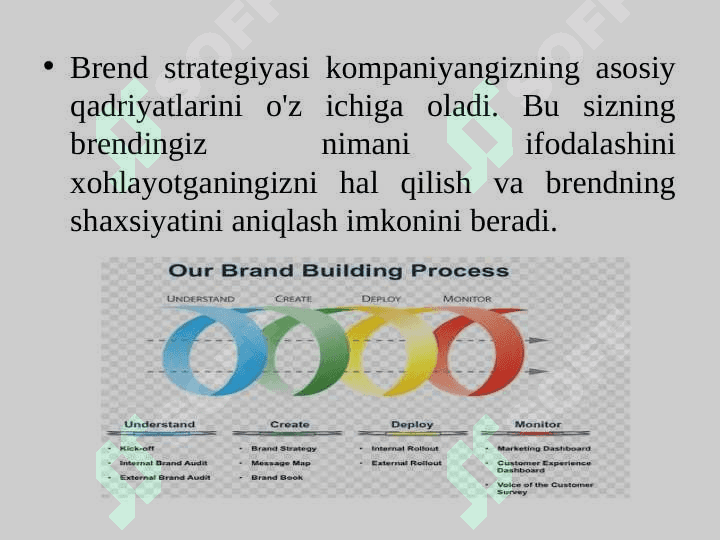 Brendni boshqarishdagi strategik 4