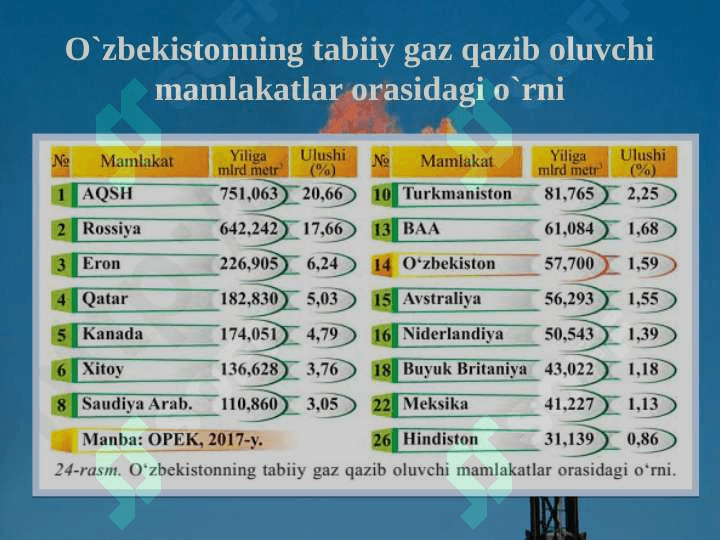 NEFT VA GAZ SANOATI 8
