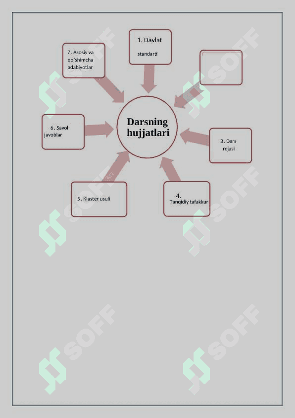 7_sinf_texnologiya Ziravorlar_Ziravorlarning_inson_organizmi dars ishlanma 2