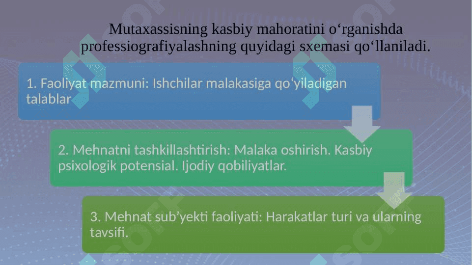 Professiogrammaning tuzilishi va xususiyatlari 20.pptx 8