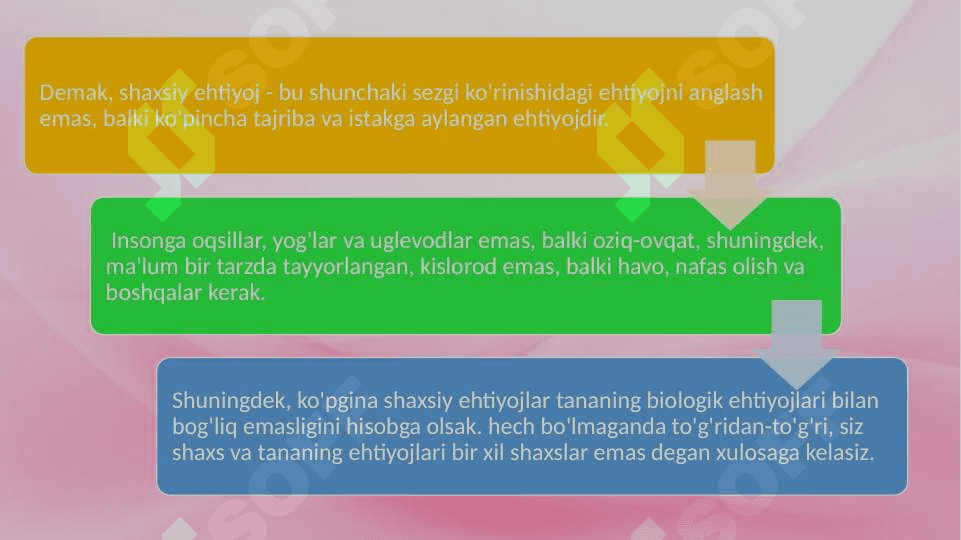 ehtiyojlar tizimli reaksiya sifatida 20.pptx 6