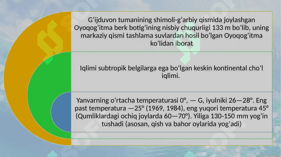 G’ijduvon tumani tarixi 24.pptx 6
