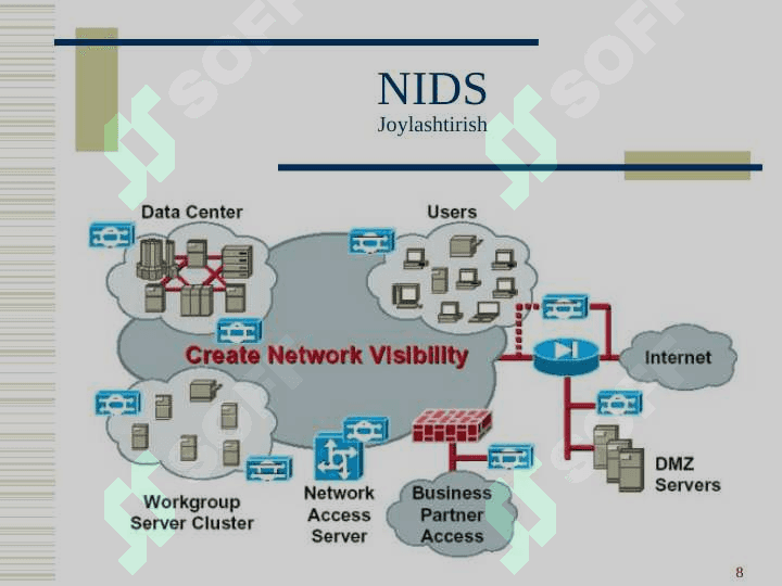 Intrusion Detection Systems.Intrusion Prevention System (IPS) 8