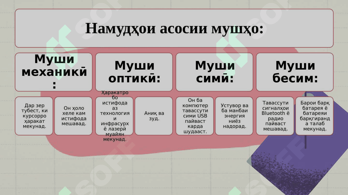ҚИСМҲОИ КОМПЮТЕР 6