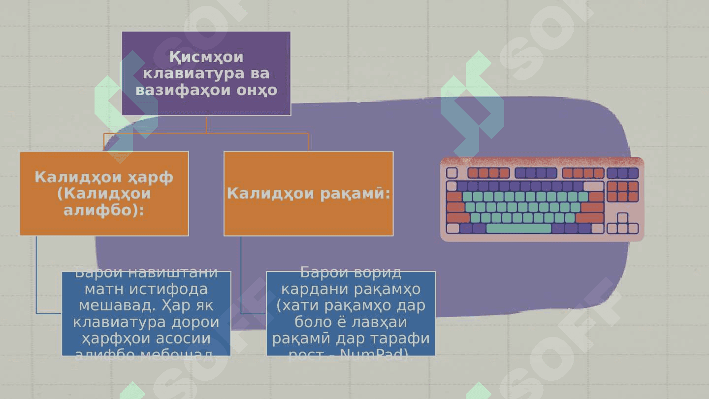 ҚИСМҲОИ КОМПЮТЕР 8