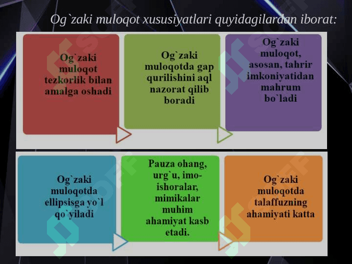 Og‘zaki muloqot va uning xususiyatlari. Verbal va noverbal muloqot. Yozma muloqot. Muloqot texnologiyasi va texnikasi. 3
