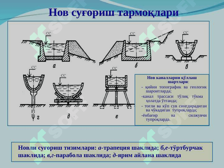 Ёпиқ, нов ва қурама суғориш тармоқлари 4