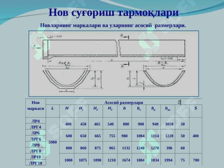 Ёпиқ, нов ва қурама суғориш тармоқлари 5