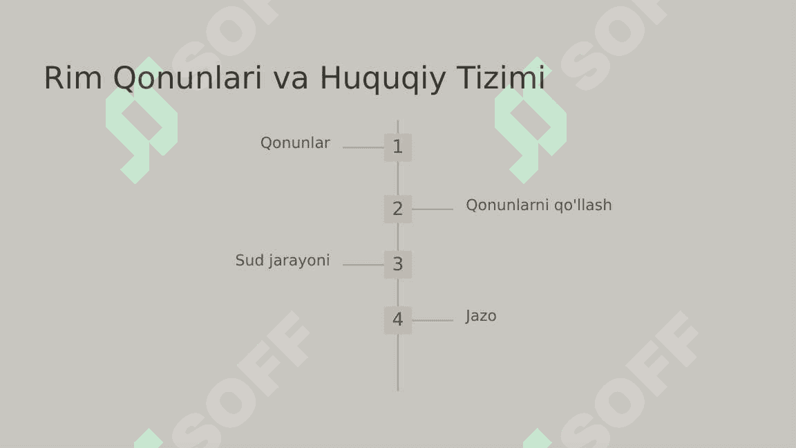 Rim ismlari. Tarix va Madaniyat 6