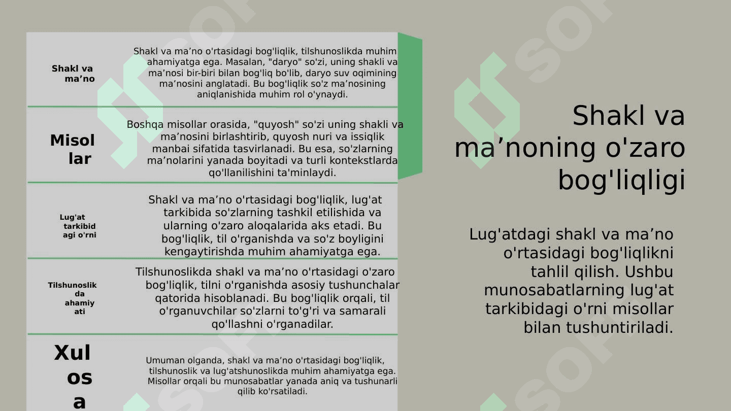 Lugʻat tarkibining shakl va maʼno munosabatlari jihatidan tavsiflanishi 4