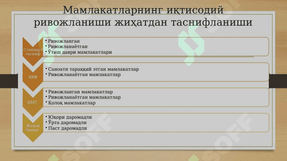Ривожланаётган мамлакатлар 6