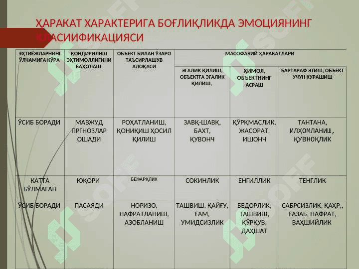 ҲАР ХИЛ  ЭМОЦИЯЛАР ВА ҲИСЛАРНИНГ ТАВСИФИ 3