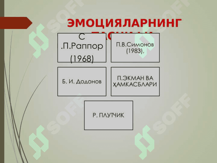 ҲАР ХИЛ  ЭМОЦИЯЛАР ВА ҲИСЛАРНИНГ ТАВСИФИ 4