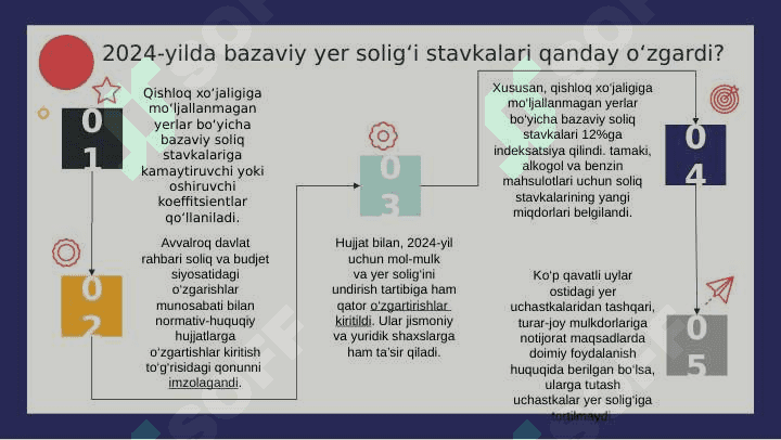 Jismoniy shaxslardan olinadigan yer solig'i +test 6