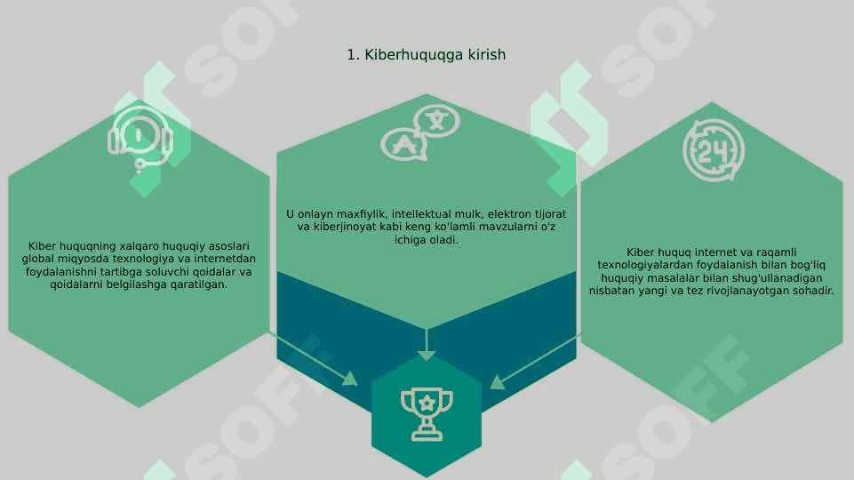 Kiber huquq va internet huquqining xalqaro va milliy miqyosda shakllanish asoslari “Blokcheyn” va “Data mining” haqida tushuncha 3