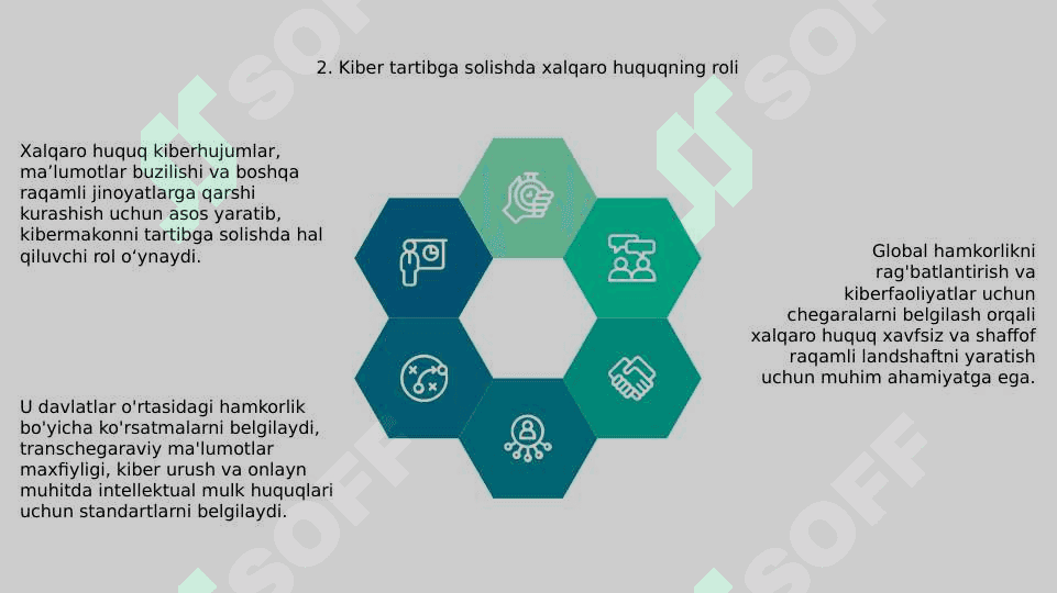 Kiber huquq va internet huquqining xalqaro va milliy miqyosda shakllanish asoslari “Blokcheyn” va “Data mining” haqida tushuncha 4