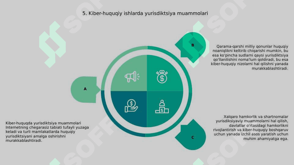 Kiber huquq va internet huquqining xalqaro va milliy miqyosda shakllanish asoslari “Blokcheyn” va “Data mining” haqida tushuncha 6