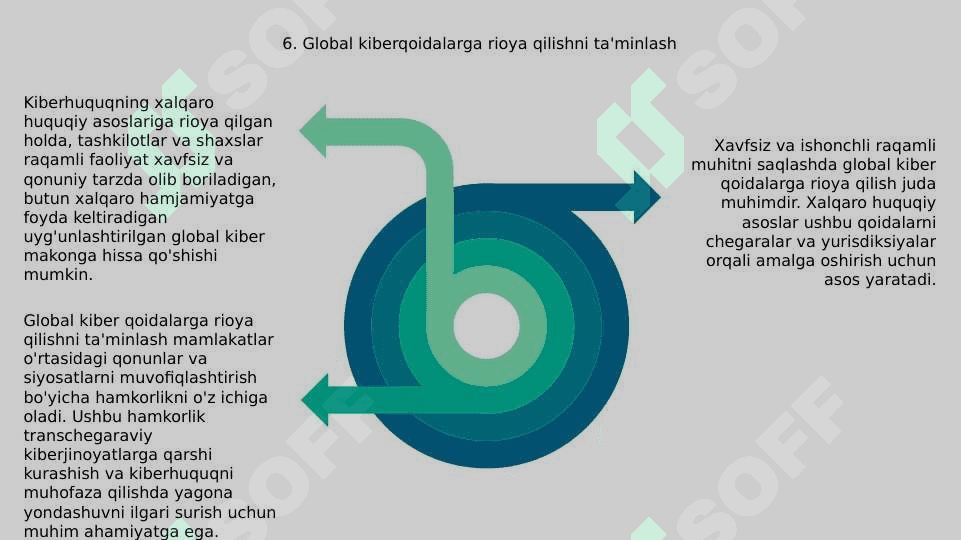 Kiber huquq va internet huquqining xalqaro va milliy miqyosda shakllanish asoslari “Blokcheyn” va “Data mining” haqida tushuncha 7