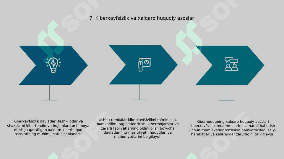 Kiber huquq va internet huquqining xalqaro va milliy miqyosda shakllanish asoslari “Blokcheyn” va “Data mining” haqida tushuncha 8