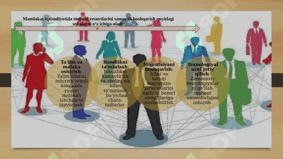 MEHNAT RESURSLARINING SIFATI- KOMPANIYA TOMONIDAN STRATEGIYANI AMALGA OSHIRISHNING VOSITASI SIFATIDA 4